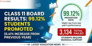  Class 11 Board Exams: Record 99.12% Pass Rate, Up 0.41% from Last Year; Only 3,134 Fail